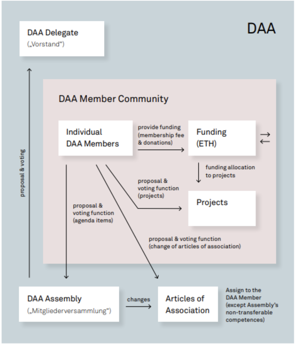 Source DAA illustration 