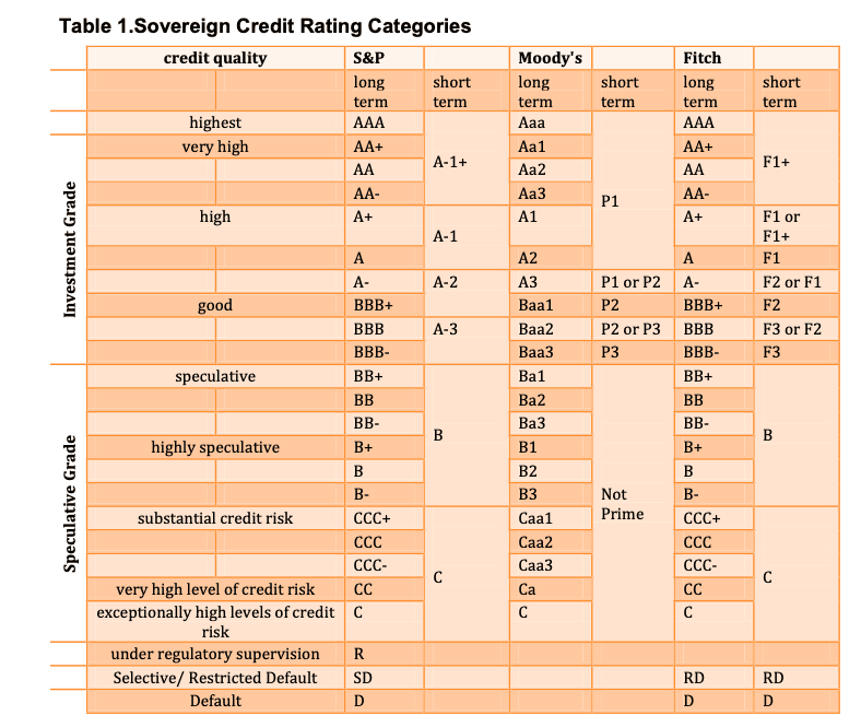 The Political Economy of Credit Rating Agencies. The Case of Sovereign Ratings., Ioannu Stefanos, (2016)